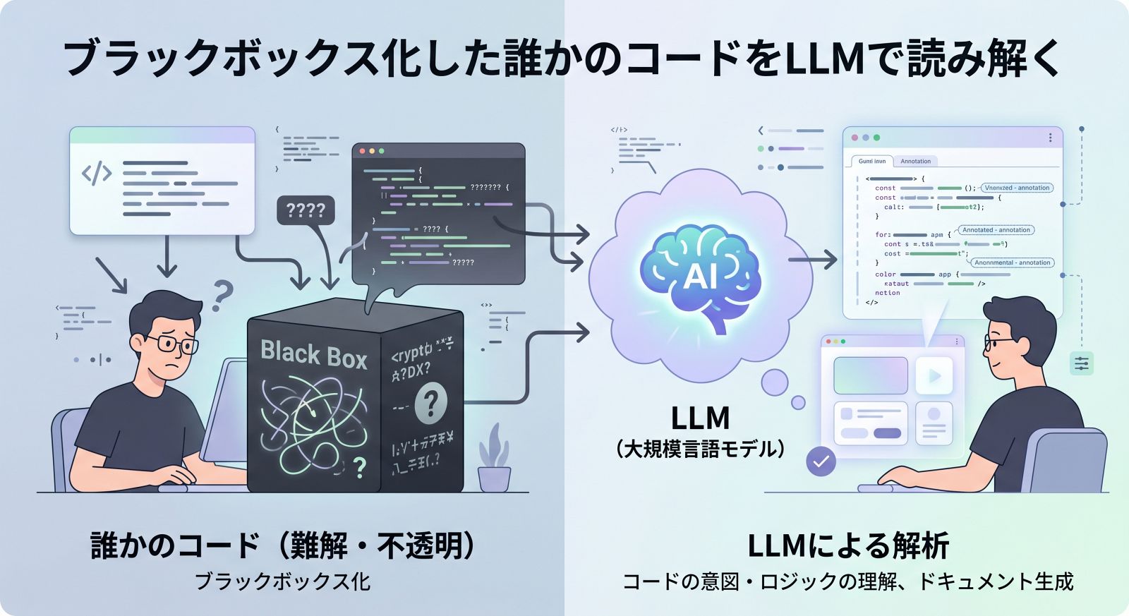 ブラックボックス化した「誰かのコード」、LLMで読み解く